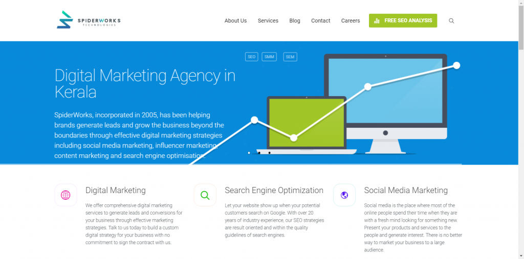 Spider Works - Digital Marketing Agency in Trivandrum, Kerala