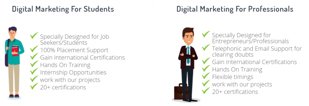 Features of the Digital Marketing Course
