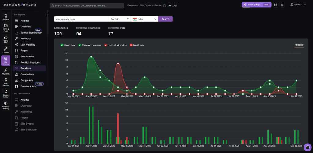 Backlink profile by Search Atlas