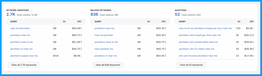 Keyword variations by Search Atlas.