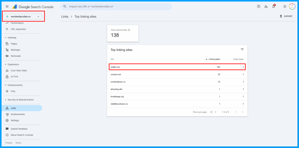 Google Search Console report of Worldwiddecollab.co