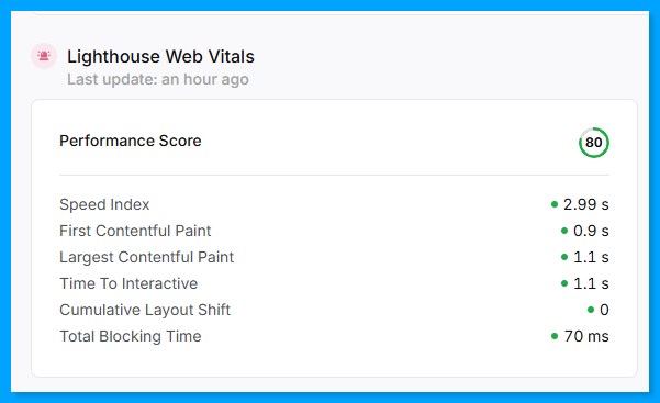 Light house Web Vitals for individual pages of the website by Search Atlas