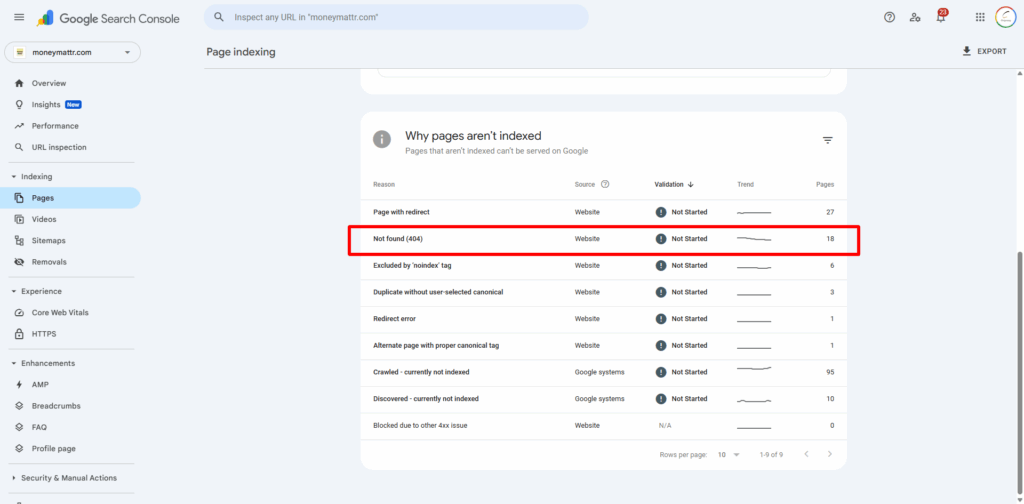 404 Errors from Google Search Console
