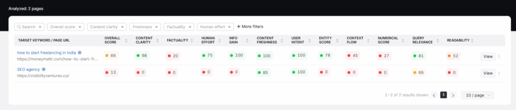 Scholar by Search Atlas to audit page on different factors like Content quality, Factuality, Human Effort, Info Gain, Content Freshness, User Intern, Entity Score, Content Flow, Context Flow.