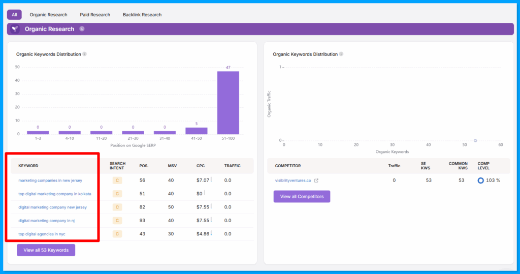 Organic Research by Search Atlas
