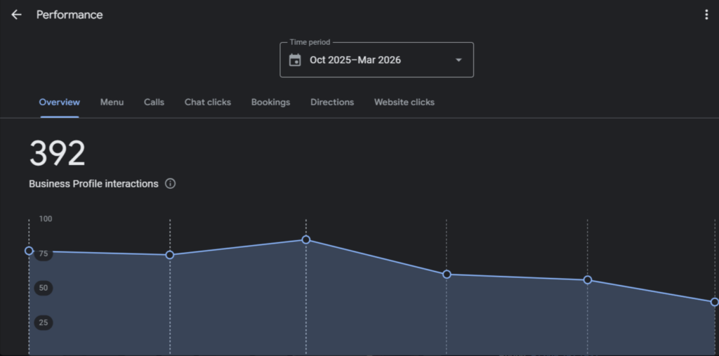 Google My Business Profile Stats for chaicraftusa.com